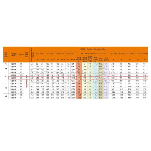 Компрессор Berlingtoun MQ-GQR90K (R-404, 23.3C, 515Вт) низкотемпературный в коробке